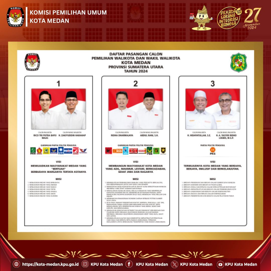 Debat Kandidat Digelar 3 Kali, Ini Pasangan Calon Peserta Pilkada Medan 2024